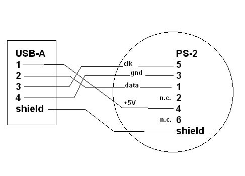 convert usb keyboard to ps2