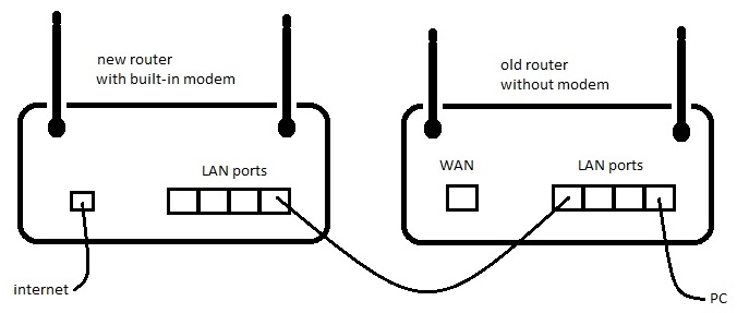 accesspoint